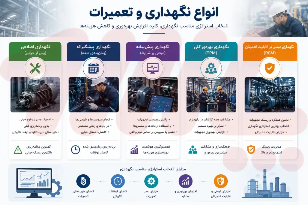 انواع نگهداری و تعمیرات