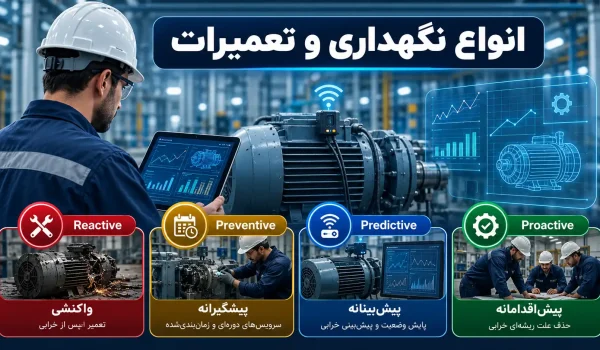 انواع نگهداری و تعمیرات