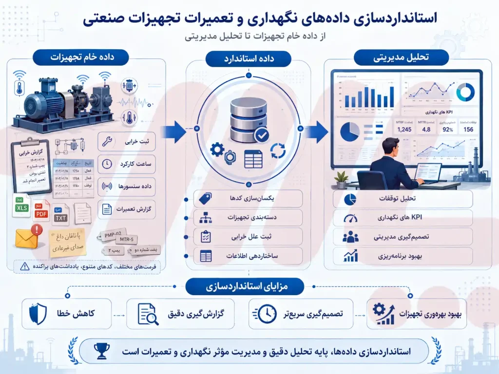 استانداردسازی داده های نگهداری و تعمیرات تجهیزات