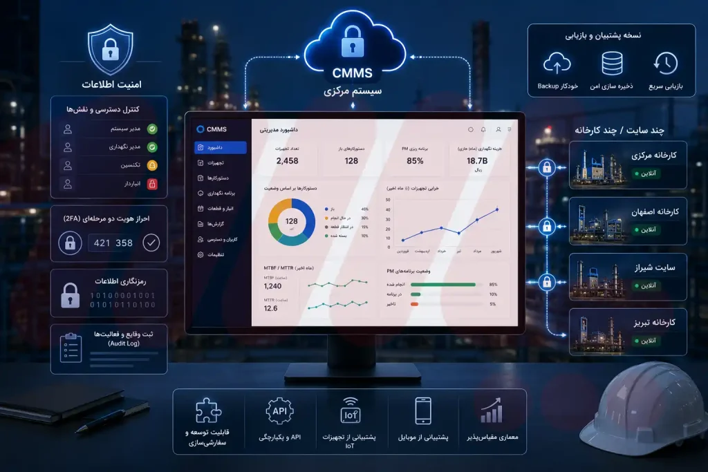 امنیت اطلاعات و توسعه پذیری نرم افزار CMMS