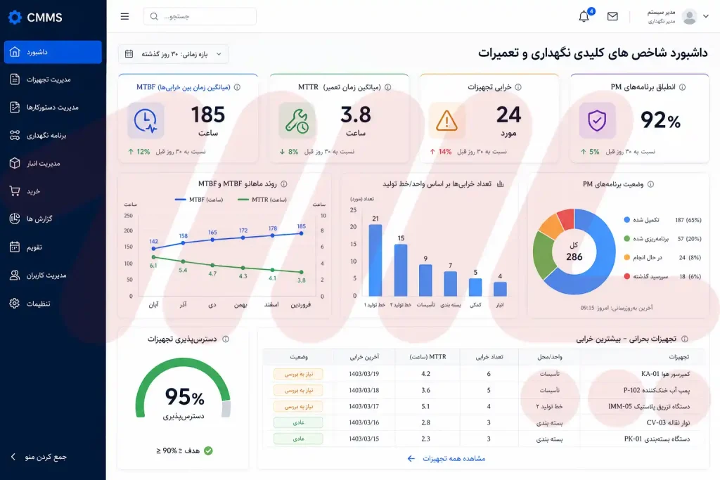 داشبورد KPI نگهداری و تعمیرات در نرم افزار