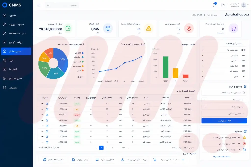 مدیریت قطعات یدکی و انبار تعمیرات در نرم افزار