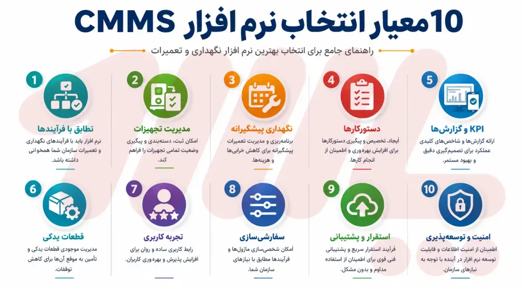 ۱۰ معیار انتخاب بهترین نرم افزار نگهداری و تعمیرات CMMS