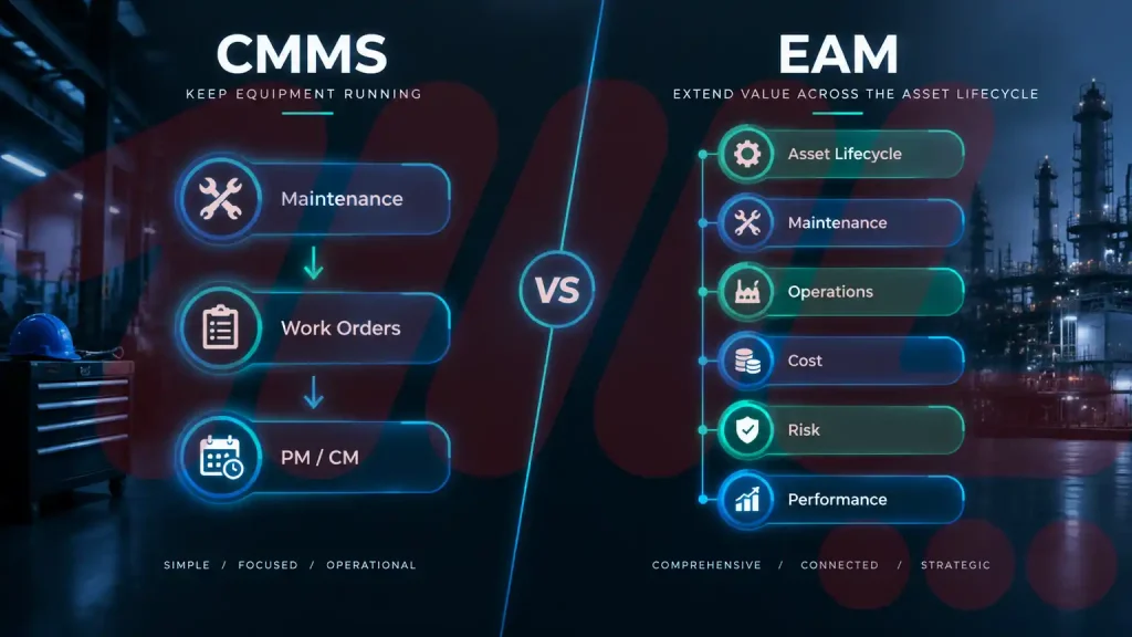 تفاوت EAM و CMMS در مدیریت دارایی و نگهداری و تعمیرات