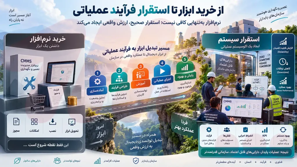 مراحل پیاده سازی CMMS و تبدیل نرم افزار به سیستم مدیریت نگهداری